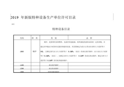 最新版特种设备生产单位许可目录（2019版）——特种设备设计部分解读