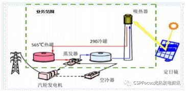从孤例到快车道 蓝星北化机储换热系统为何成为200MW光热项目的技术基石