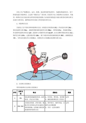特种设备设计阶段常用安全风险评估方法探析