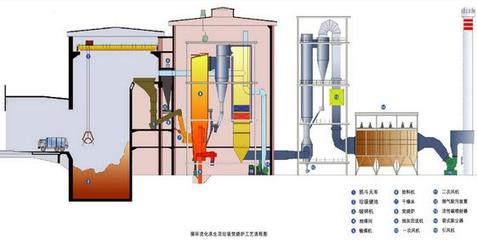 流化床药渣焚烧的无害化处理与特种设备设计
